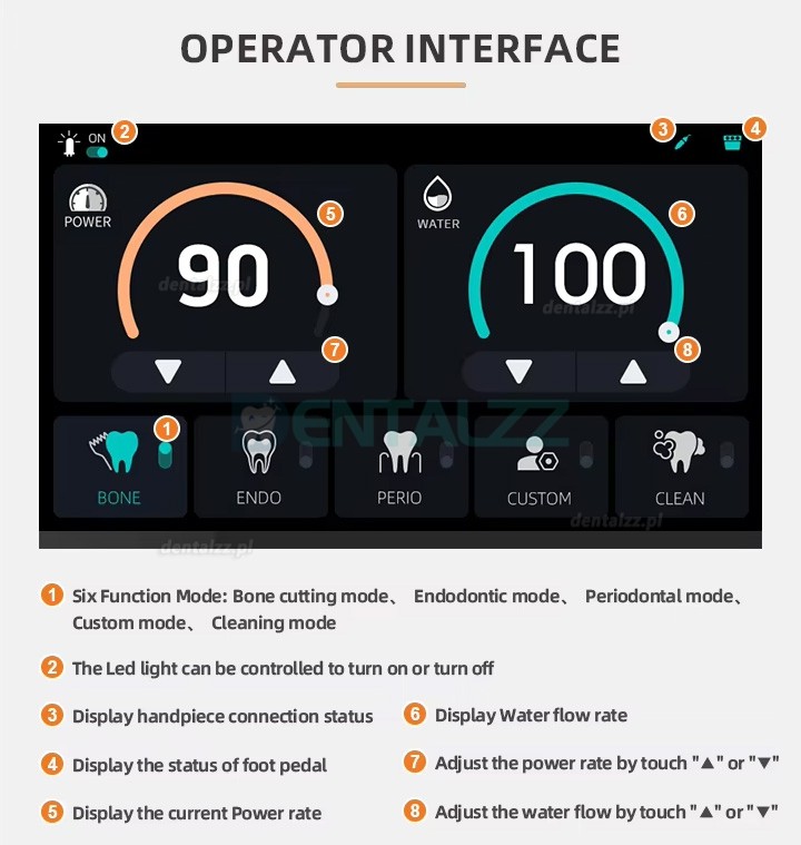 PlusPower Piezo Mini Urządzenie do Chirurgii Piezoelektrycznej Stomatologicznej